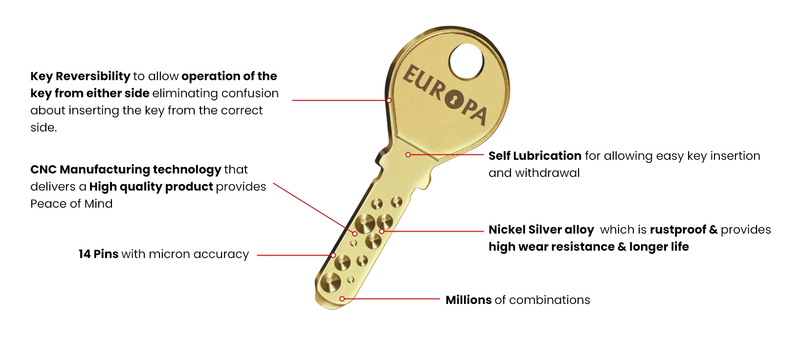 Dimple Key Feature Information - EUROPA Locks