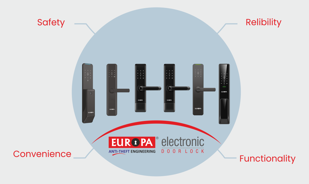 Transforming Security Convenience Beyond Traditional Locks Europa